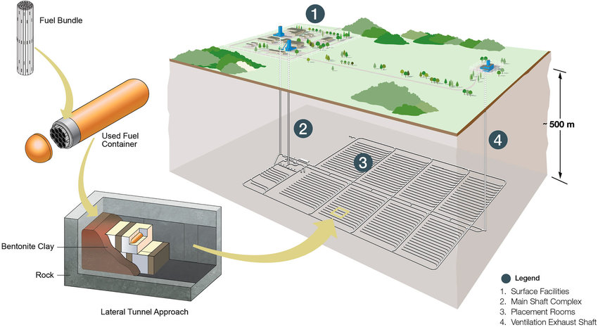 The proposed multi-barrier system in a Canadian deep geological repository